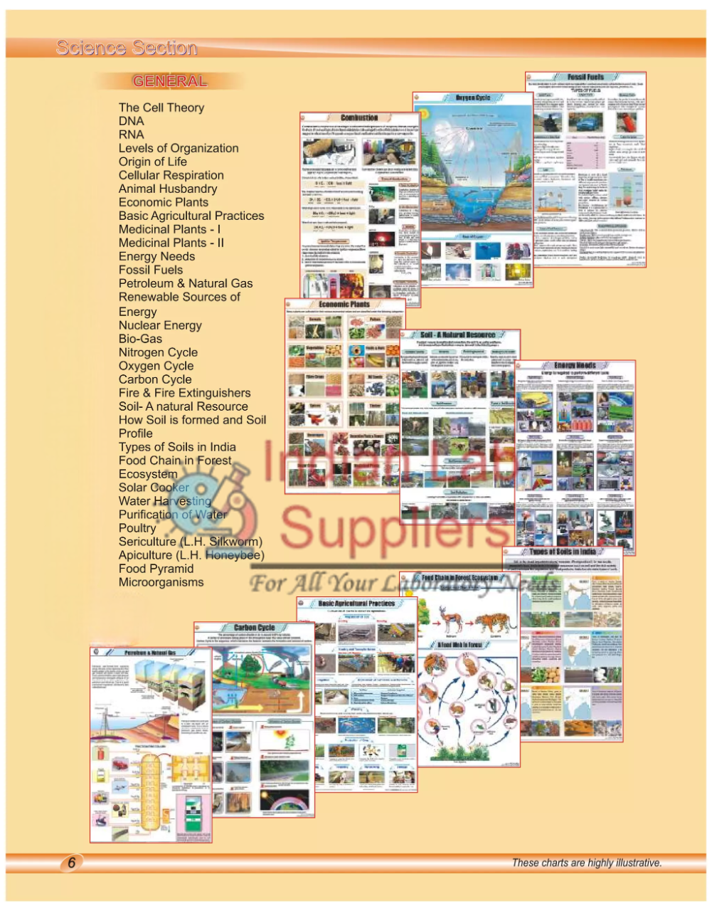 General Science Charts